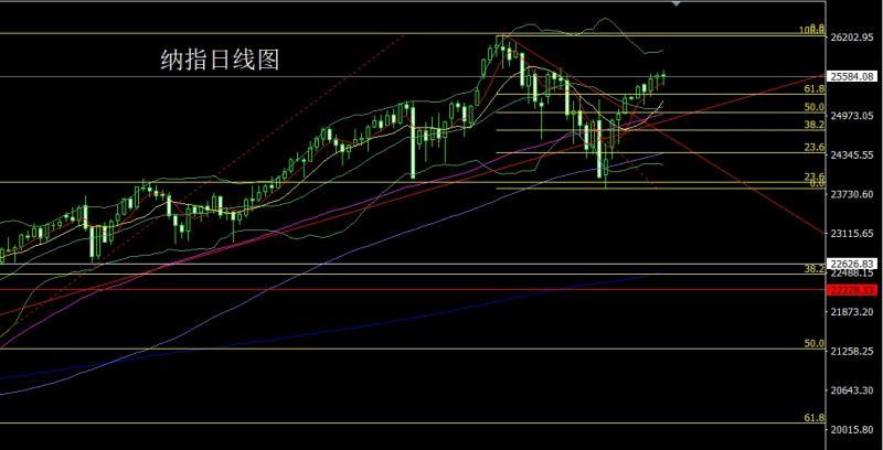 【XM外汇决策分析】:日线延续搓揉,金银依旧做区间(图5) 【XM外汇决策分析】:日线延续搓揉,金银依旧做区间(图5)