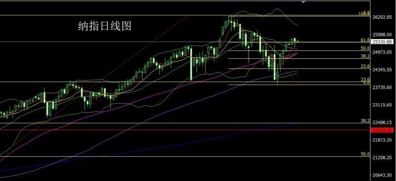 【XM外汇决策分析】:日线承压整理,金银区间操作(图5) 【XM外汇决策分析】:日线承压整理,金银区间操作(图5)