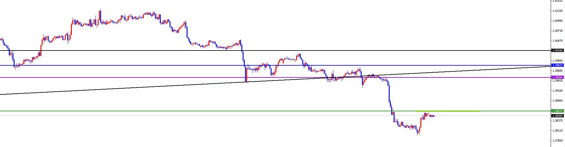 【XM外汇平台】:美系短线支撑上涨,非美承压调整(图3) 【XM外汇平台】:美系短线支撑上涨,非美承压调整(图3)