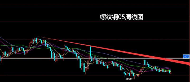 【XM官网】:联储降息美指跌,生猪05布局多(图3) 【XM官网】:联储降息美指跌,生猪05布局多(图3)