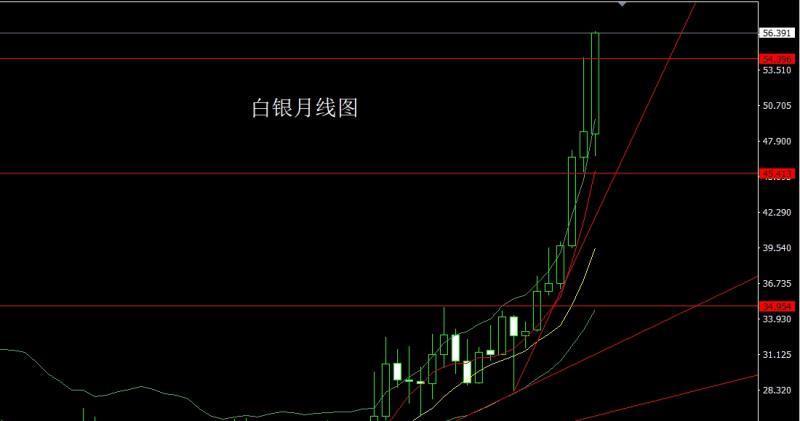 【XM官网】:月线大阳延避险,金银本周延续多(图3) 【XM官网】:月线大阳延避险,金银本周延续多(图3)
