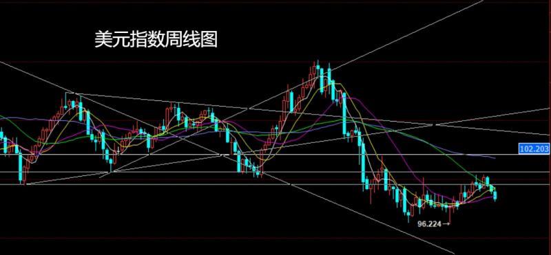 【XM官网】:联储降息美指跌,生猪05布局多(图1) 【XM官网】:联储降息美指跌,生猪05布局多(图1)