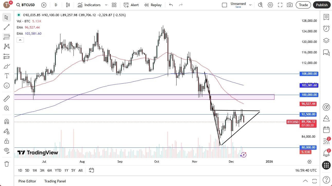 【XM Group】--Natural Gas Forecast: Sell Off After Inventory Numbers(图1) 【XM Group】--Natural Gas Forecast: Sell Off After Inventory Numbers(图1)