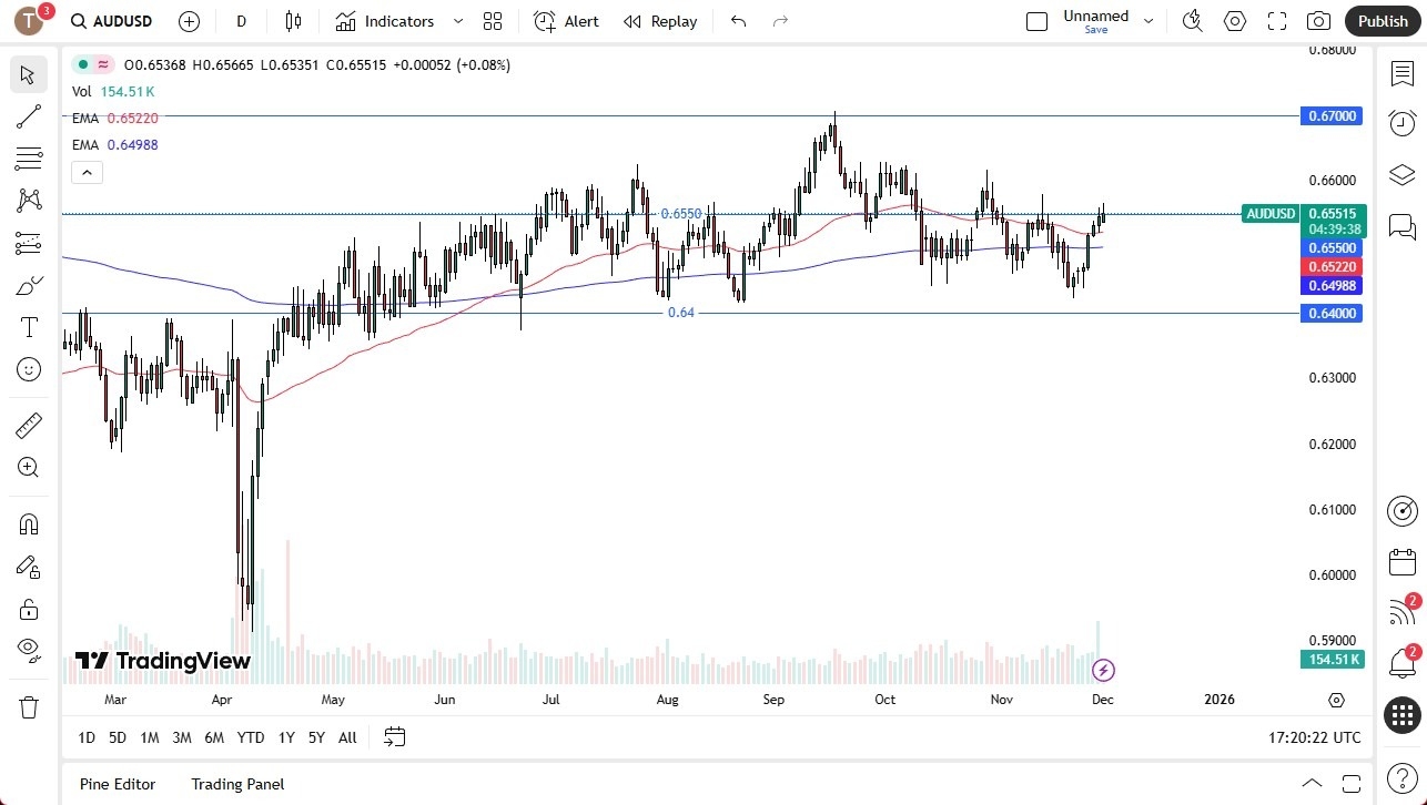 【XM Group】--AUD/USD Forex Signal: Faces Uphill Battle(图1) 【XM Group】--AUD/USD Forex Signal: Faces Uphill Battle(图1)