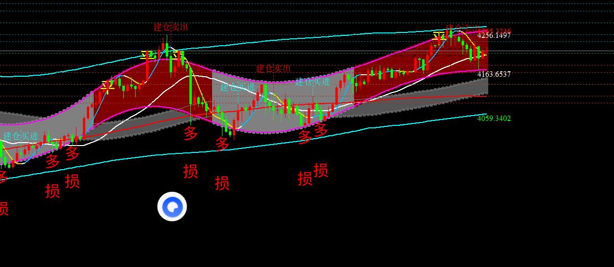 【XM外汇决策分析】:12.3黄金探底回升重回震荡区,日内高抛低吸(图1) 【XM外汇决策分析】:12.3黄金探底回升重回震荡区,日内高抛低吸(图1)
