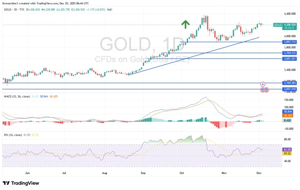 【XM Decision Analysis】--Gold Analysis: Decline in Gold Index Prices is a Buying Opportunity(图1) 【XM Decision Analysis】--Gold Analysis: Decline in Gold Index Prices is a Buying Opportunity(图1)