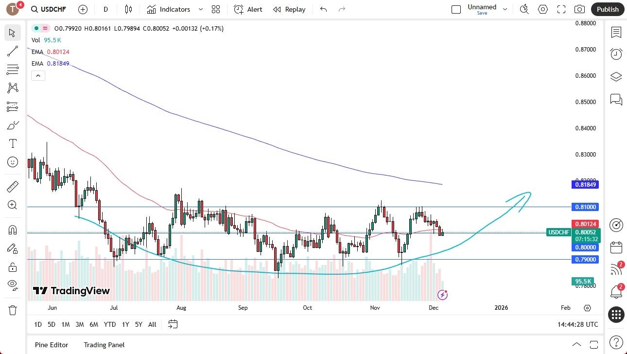 【XM Market Review】--USD/CHF Forecast: Support as Traders Eye Fed(图1) 【XM Market Review】--USD/CHF Forecast: Support as Traders Eye Fed(图1)