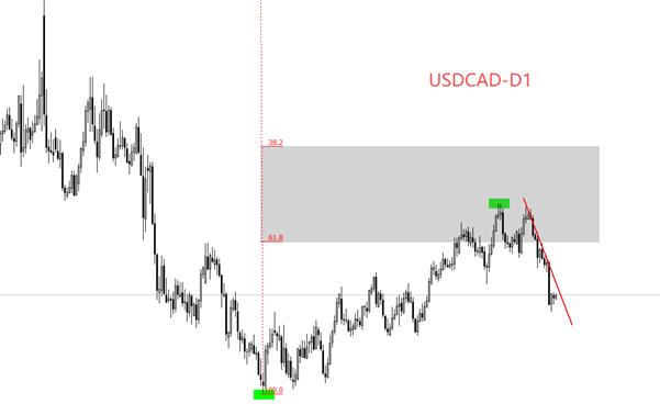 【XM官网】:加拿大央行利率决议,预期按兵不动(图2) 【XM官网】:加拿大央行利率决议,预期按兵不动(图2)