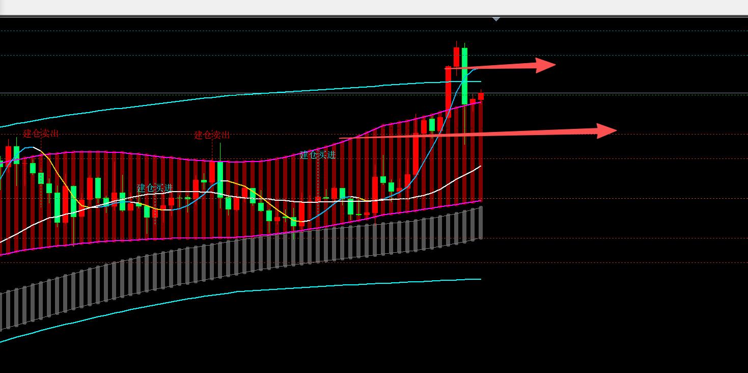 【XM外汇平台】:12.15黄金冲高回落重回震荡区,日内区间对待(图1) 【XM外汇平台】:12.15黄金冲高回落重回震荡区,日内区间对待(图1)