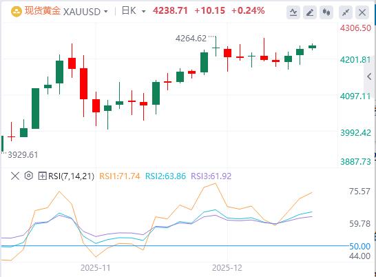 【XM外汇官网】:今日黄金价格基本面行情走势预测(图1) 【XM外汇官网】:今日黄金价格基本面行情走势预测(图1)