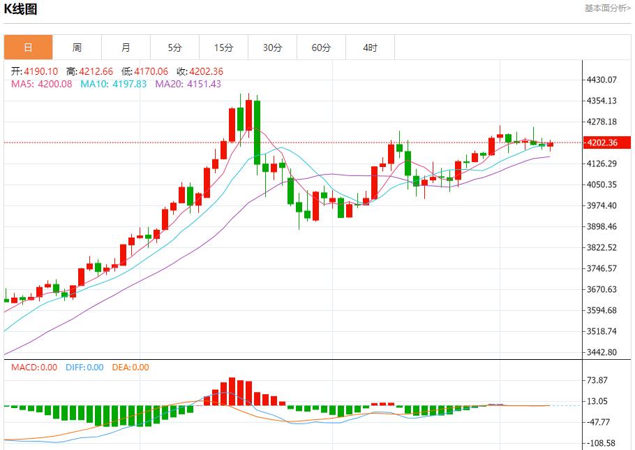 【XM外汇官网】:今日晚间黄金行情分析(图1) 【XM外汇官网】:今日晚间黄金行情分析(图1)