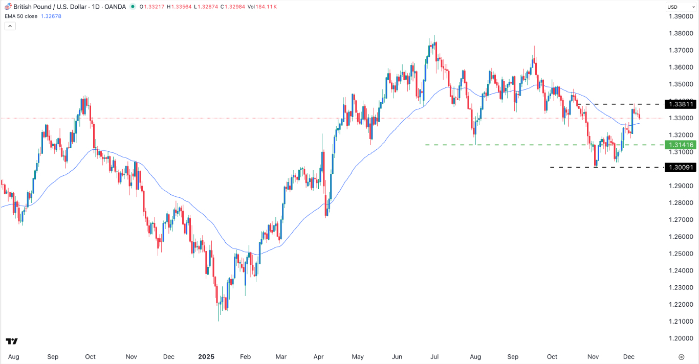 【XM Decision Analysis】--GBP/USD Forex Signal: Bullish Outlook Ahead of Fed Decision(图1) 【XM Decision Analysis】--GBP/USD Forex Signal: Bullish Outlook Ahead of Fed Decision(图1)