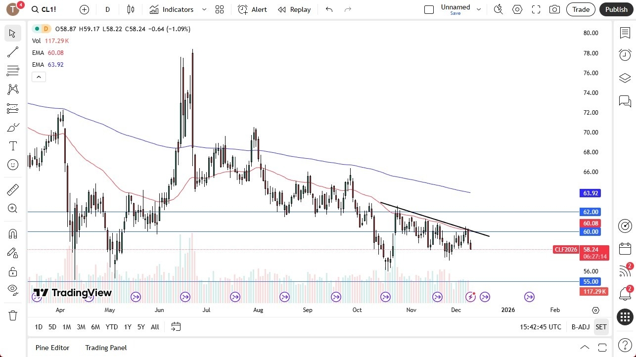 【XM Group】--Crude Oil Forecast: Continues to Struggle(图1) 【XM Group】--Crude Oil Forecast: Continues to Struggle(图1)