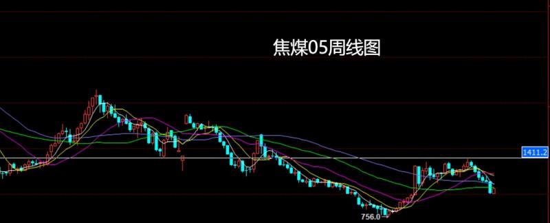 【XM官网】:联储降息美指跌,生猪05布局多(图5) 【XM官网】:联储降息美指跌,生猪05布局多(图5)