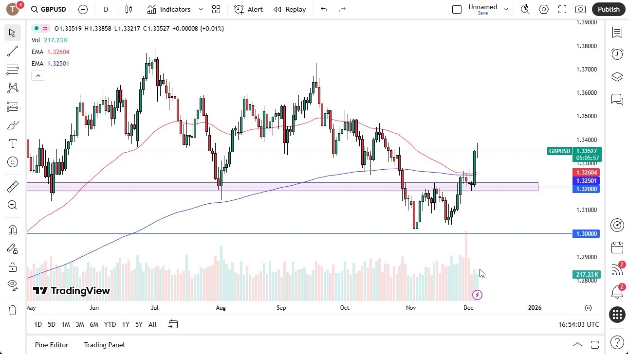 【XM Market Analysis】--GBP/USD Forecast: Stalls as UK Optimism Fades and Fed Decision Looms(图1) 【XM Market Analysis】--GBP/USD Forecast: Stalls as UK Optimism Fades and Fed Decision Looms(图1)