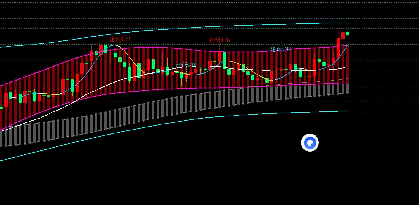【XM外汇决策分析】:12.13降息落地川普发声助推黄金大阳拉升(图1) 【XM外汇决策分析】:12.13降息落地川普发声助推黄金大阳拉升(图1)