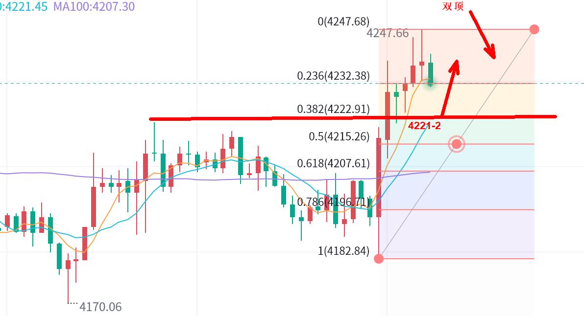 【XM外汇市场分析】:白银继续强势,黄金震荡!(图1) 【XM外汇市场分析】:白银继续强势,黄金震荡!(图1)