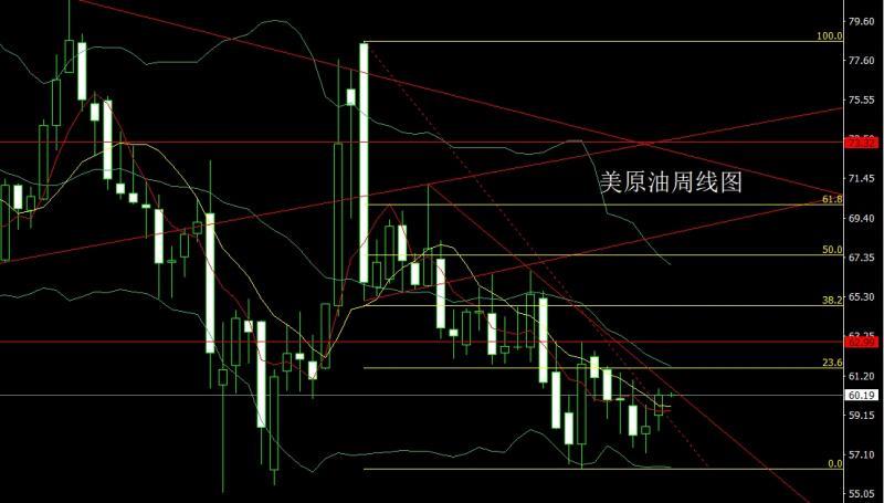 【XM外汇决策分析】:周线纺锤承压,金银短空后多(图4) 【XM外汇决策分析】:周线纺锤承压,金银短空后多(图4)