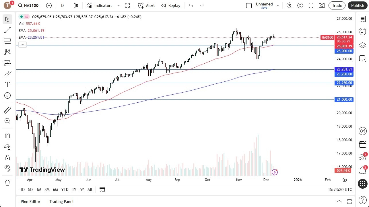 【XM Market Review】--Nasdaq Forecast: Waiting for Jerome Powell(图1) 【XM Market Review】--Nasdaq Forecast: Waiting for Jerome Powell(图1)