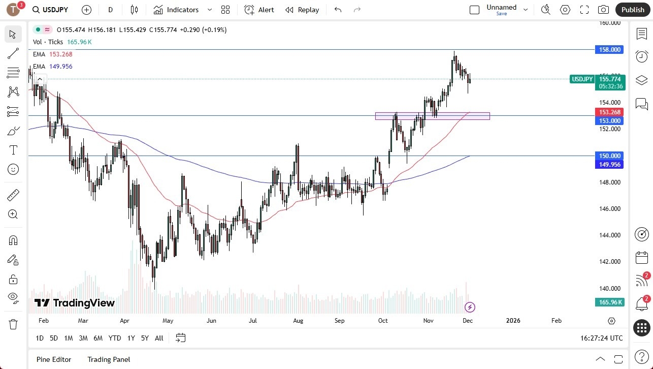 【XM Market Analysis】--USD/JPY Forecast: Dollar Attempts to Bounce(图1) 【XM Market Analysis】--USD/JPY Forecast: Dollar Attempts to Bounce(图1)