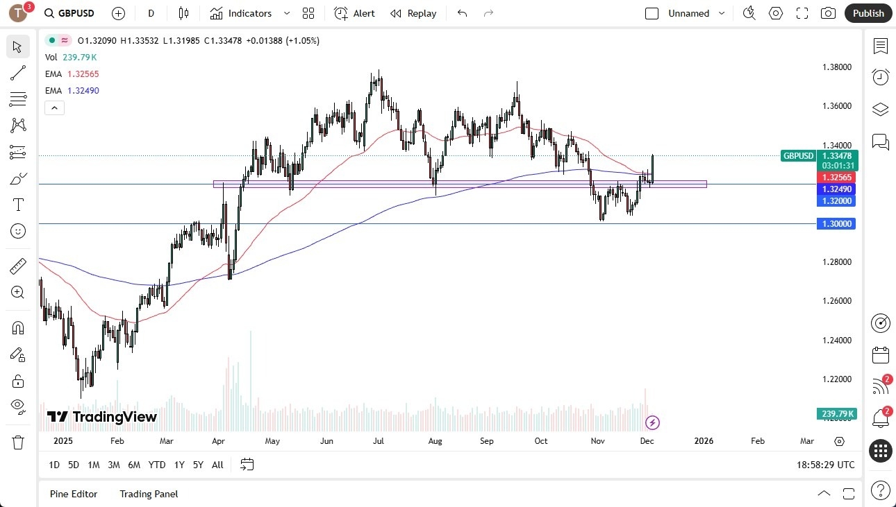 【XM Decision Analysis】--GBP/USD Forecast: Volatile Dollar Outlook(图1) 【XM Decision Analysis】--GBP/USD Forecast: Volatile Dollar Outlook(图1)