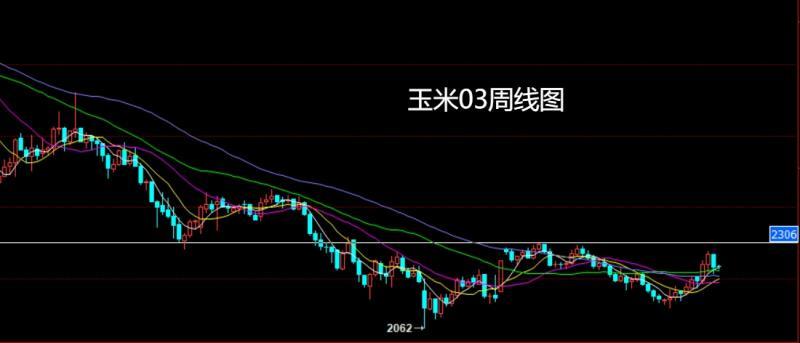 【XM官网】:联储降息美指跌,生猪05布局多(图4) 【XM官网】:联储降息美指跌,生猪05布局多(图4)