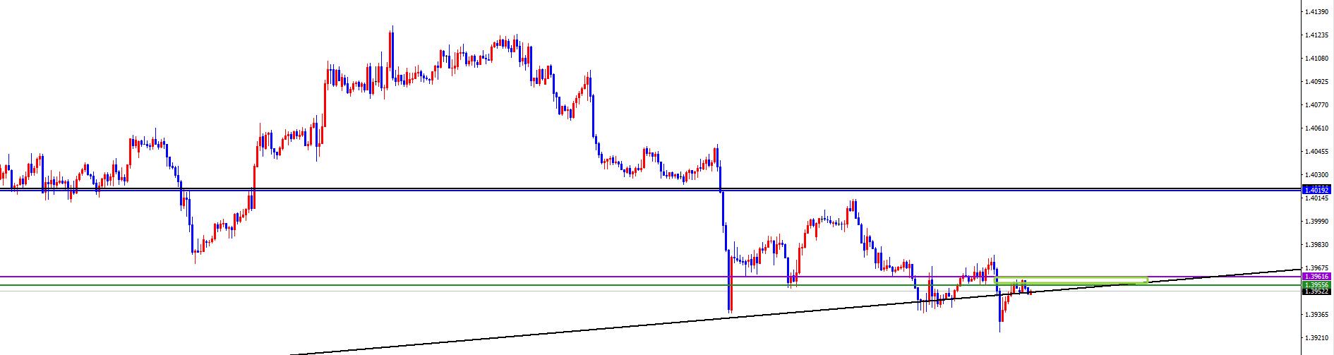 【XM外汇】:美系及非美周尾维持思路不变,同时注意市场风险(图3) 【XM外汇】:美系及非美周尾维持思路不变,同时注意市场风险(图3)