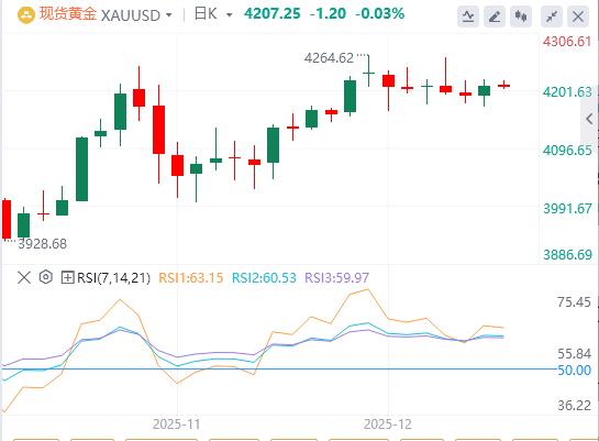 【XM官网】:尽管美元走弱,黄金多头仍处于观望状态 美联储期待新动力(图1) 【XM官网】:尽管美元走弱,黄金多头仍处于观望状态 美联储期待新动力(图1)