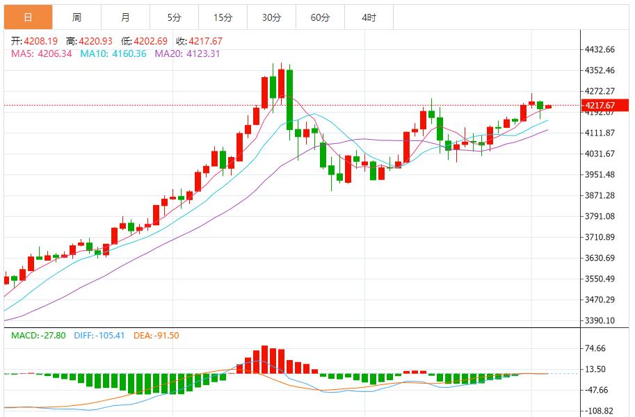 【XM外汇决策分析】:降息预期托底,震荡整固后待突破(图1) 【XM外汇决策分析】:降息预期托底,震荡整固后待突破(图1)