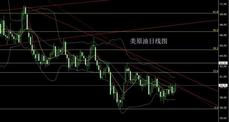 【XM外汇决策分析】:日线延续搓揉,金银依旧做区间(图4) 【XM外汇决策分析】:日线延续搓揉,金银依旧做区间(图4)