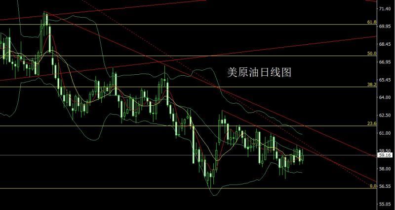 【XM官网】:高位搓揉需盘整,金银区间先短空(图4) 【XM官网】:高位搓揉需盘整,金银区间先短空(图4)