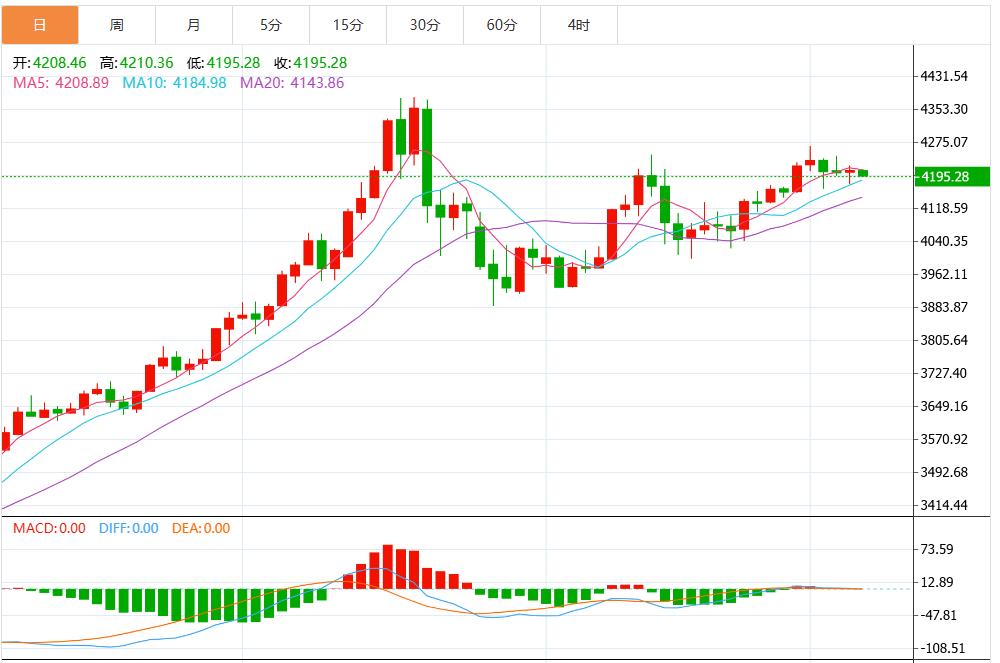 【XM外汇市场评论】:今日黄金价格最新技术走势分析(图1) 【XM外汇市场评论】:今日黄金价格最新技术走势分析(图1)