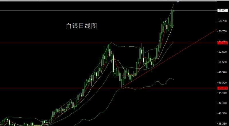 【XM外汇市场分析】:明晨降息箭在弦,金银回踩延低多(图2) 【XM外汇市场分析】:明晨降息箭在弦,金银回踩延低多(图2)
