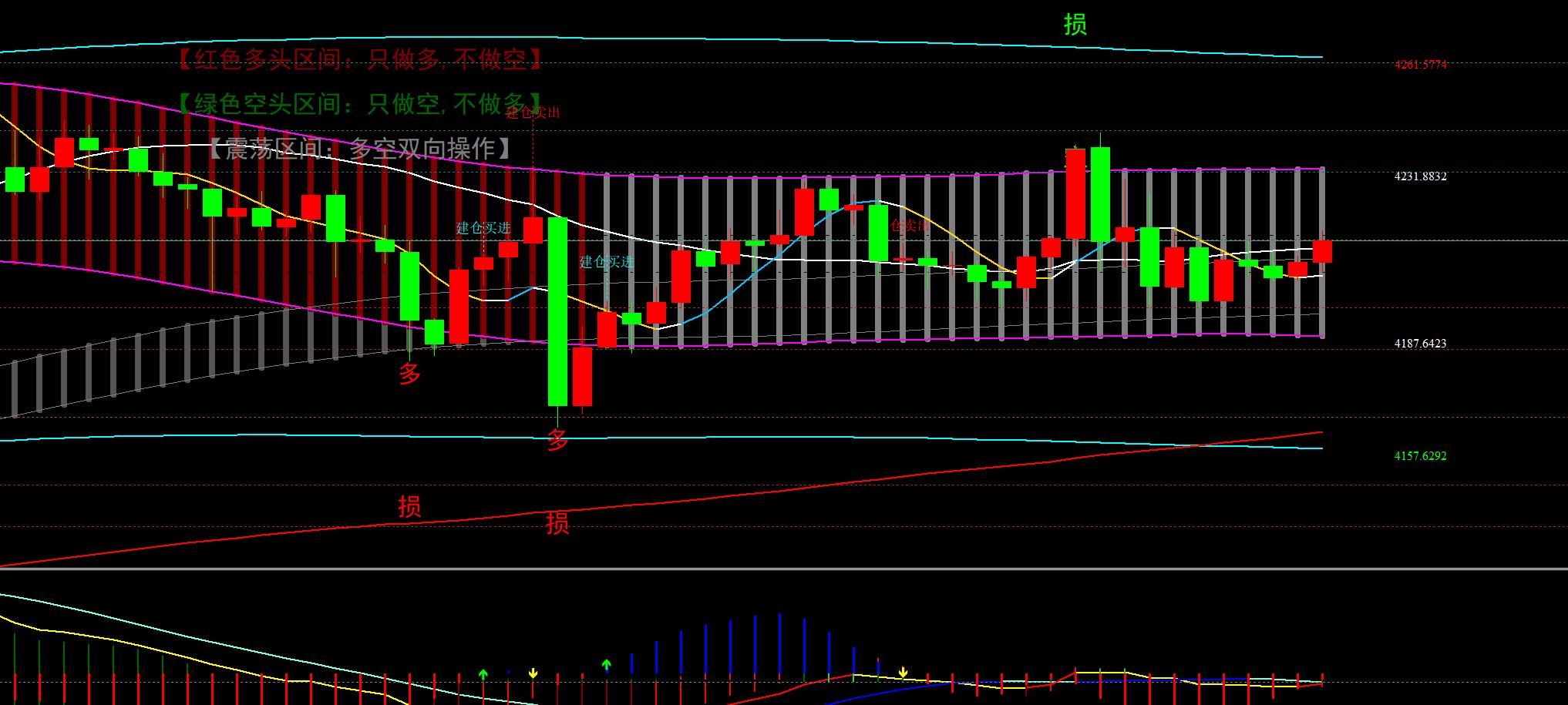 【XM外汇决策分析】:12.4黄金宽幅震荡,日内继续高抛低吸(图1) 【XM外汇决策分析】:12.4黄金宽幅震荡,日内继续高抛低吸(图1)