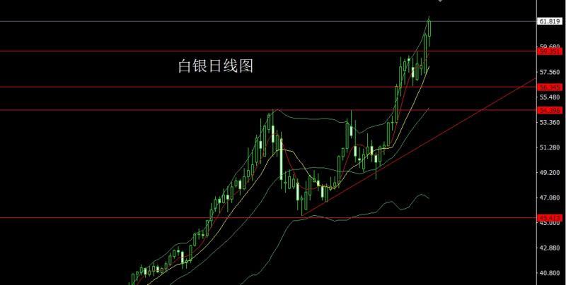 【XM外汇市场分析】:凌晨降息加QE,金银大阳延续多(图2) 【XM外汇市场分析】:凌晨降息加QE,金银大阳延续多(图2)