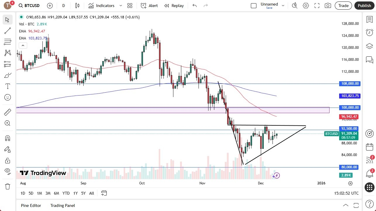 【XM Decision Analysis】--BTC/USD Forecast: Waiting for FOMC to Determine a Floor(图1) 【XM Decision Analysis】--BTC/USD Forecast: Waiting for FOMC to Determine a Floor(图1)
