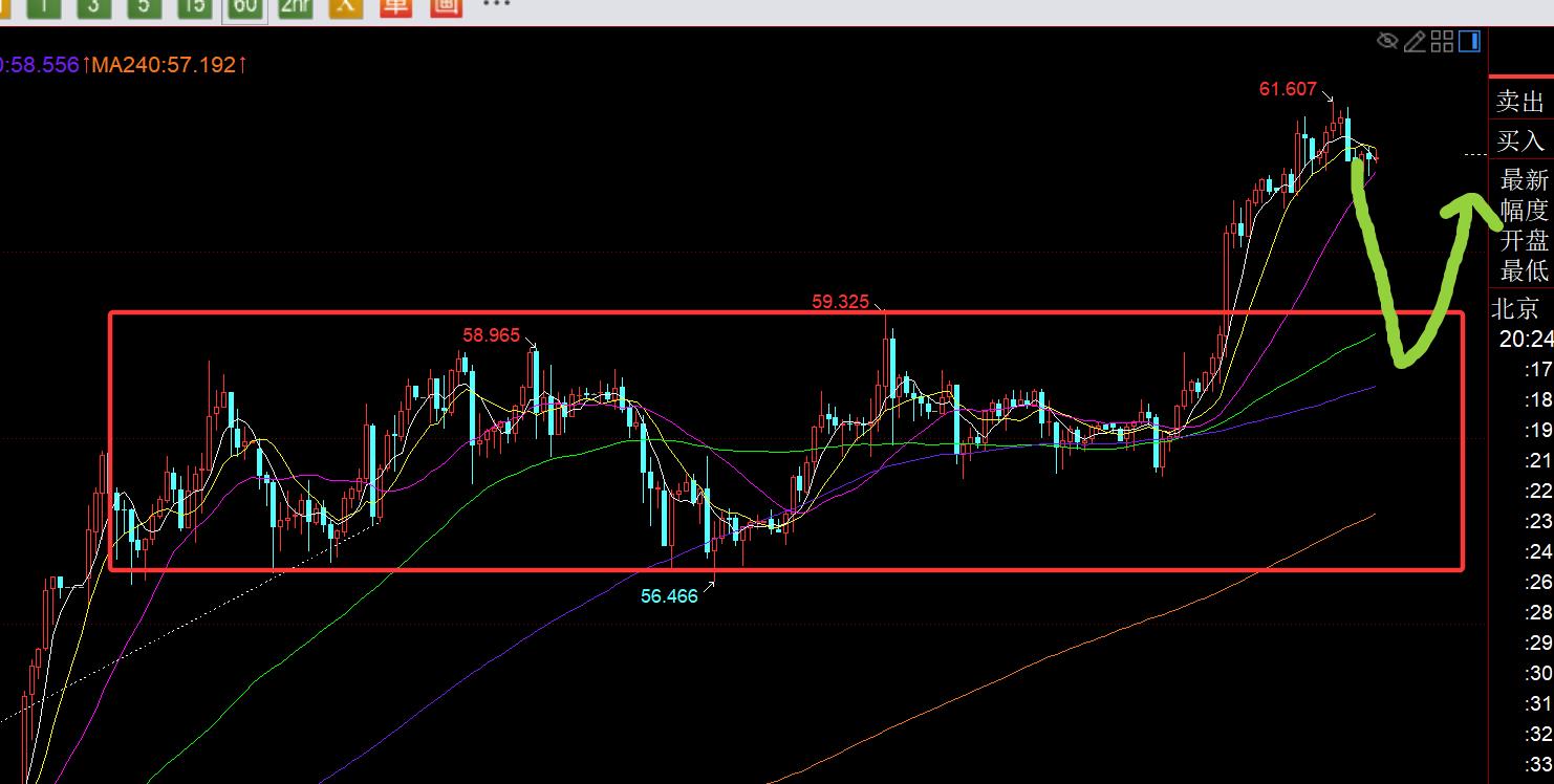 【XM官网】:美联储利率公布,能否深蹲一波给低位就看今夜(图2) 【XM官网】:美联储利率公布,能否深蹲一波给低位就看今夜(图2)