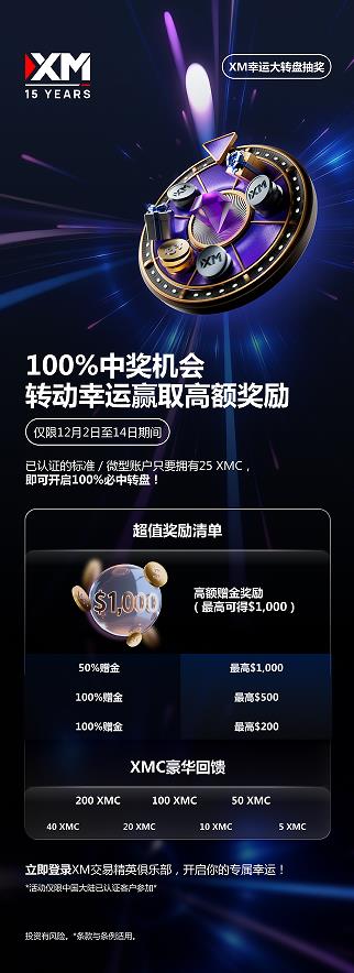 【XM外汇市场评论】:幸运大转盘(图1) 【XM外汇市场评论】:幸运大转盘(图1)
