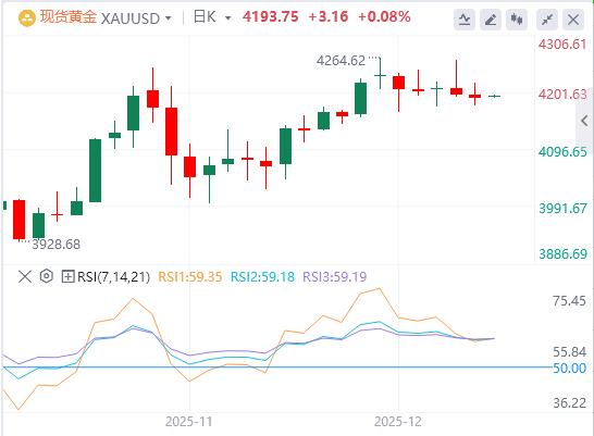 【XM Group】:哈塞特鹰派施压金价,本周利率决议成败在于预期差(图1) 【XM Group】:哈塞特鹰派施压金价,本周利率决议成败在于预期差(图1)