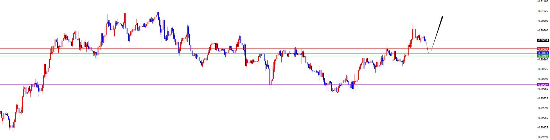【XM外汇平台】:美系短线支撑上涨,非美承压调整(图4) 【XM外汇平台】:美系短线支撑上涨,非美承压调整(图4)