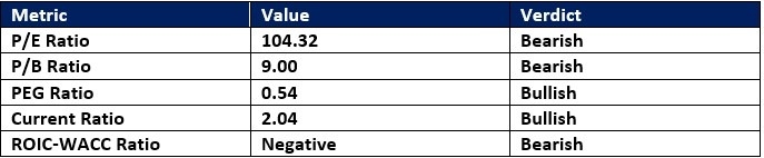 【XM Decision Analysis】--DoorDash (DASH) Stock Signal: Will the Correction Continue?(图1) 【XM Decision Analysis】--DoorDash (DASH) Stock Signal: Will the Correction Continue?(图1)