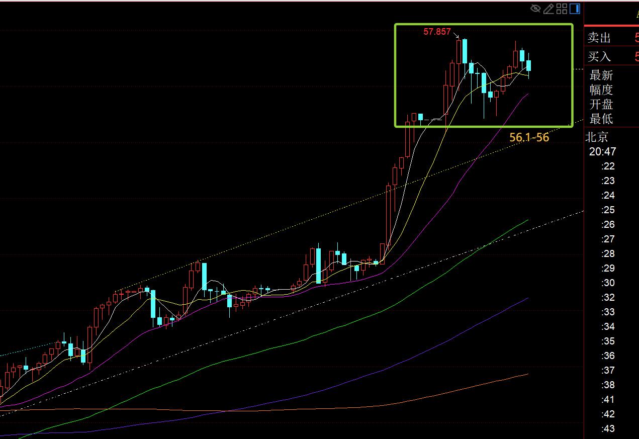 【XM外汇】:黄金周一就开始扫荡,震荡慢上行(图2) 【XM外汇】:黄金周一就开始扫荡,震荡慢上行(图2)