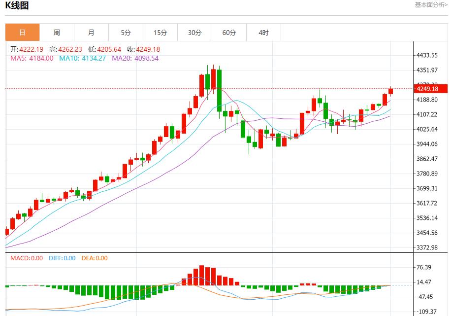 【XM外汇市场分析】:今日晚间黄金行情分析(图1) 【XM外汇市场分析】:今日晚间黄金行情分析(图1)