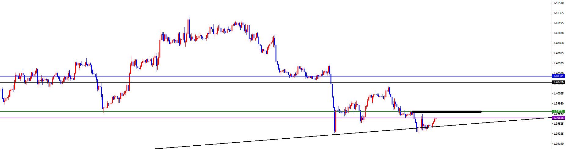【XM外汇官网】:反转信号呈现前,美系空非美多不变(图3) 【XM外汇官网】:反转信号呈现前,美系空非美多不变(图3)