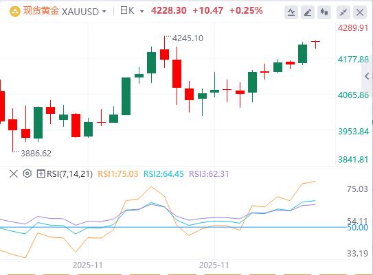 【XM官网】:今日黄金价格基本面行情走势预测(图1) 【XM官网】:今日黄金价格基本面行情走势预测(图1)