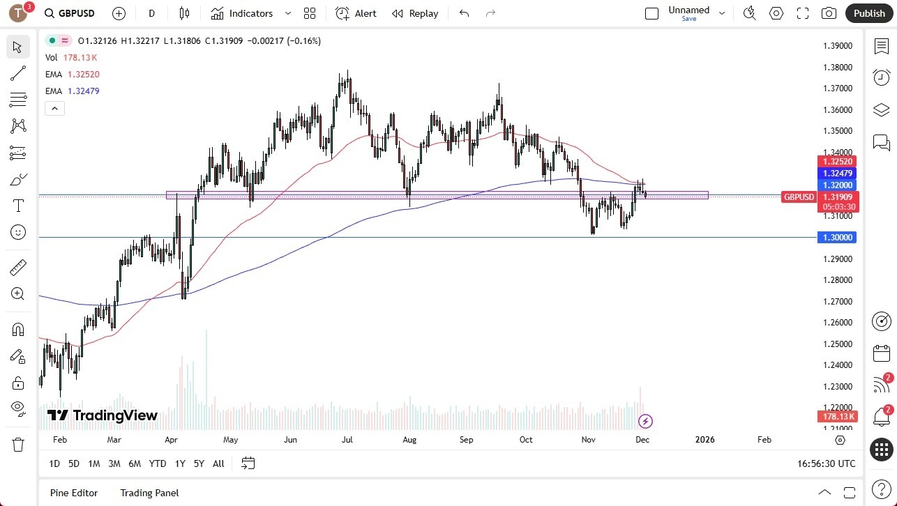 【XM Forex】--GBP/USD Forecast: Dollar Strength Looms(图1) 【XM Forex】--GBP/USD Forecast: Dollar Strength Looms(图1)